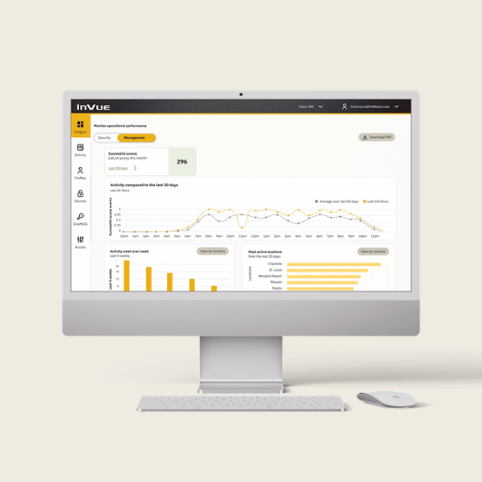 El panel de control del portal InVue muestra datos analíticos sobre la actividad de las tiendas y de los empleados.