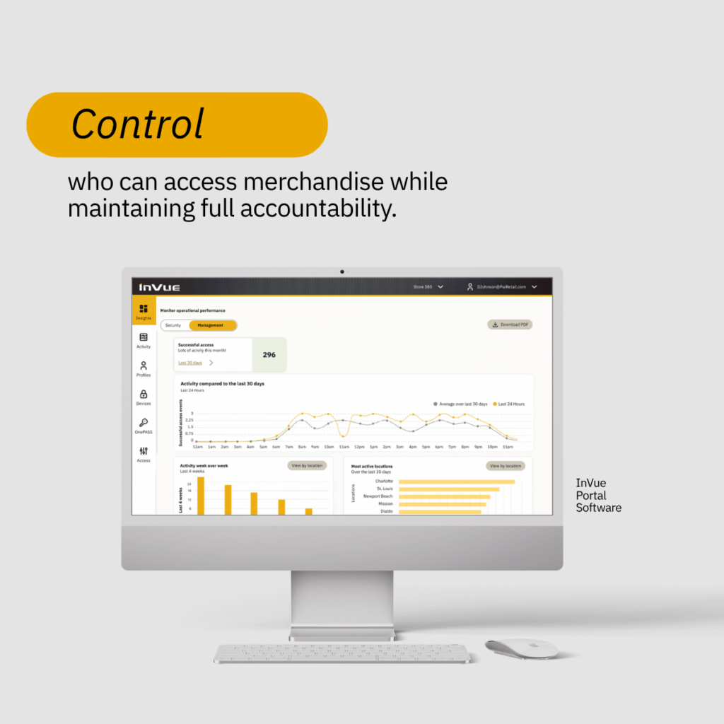 InVue Panel de control de Portal Software en un monitor de sobremesa que muestra la actividad de acceso, las tendencias y las tiendas más activas