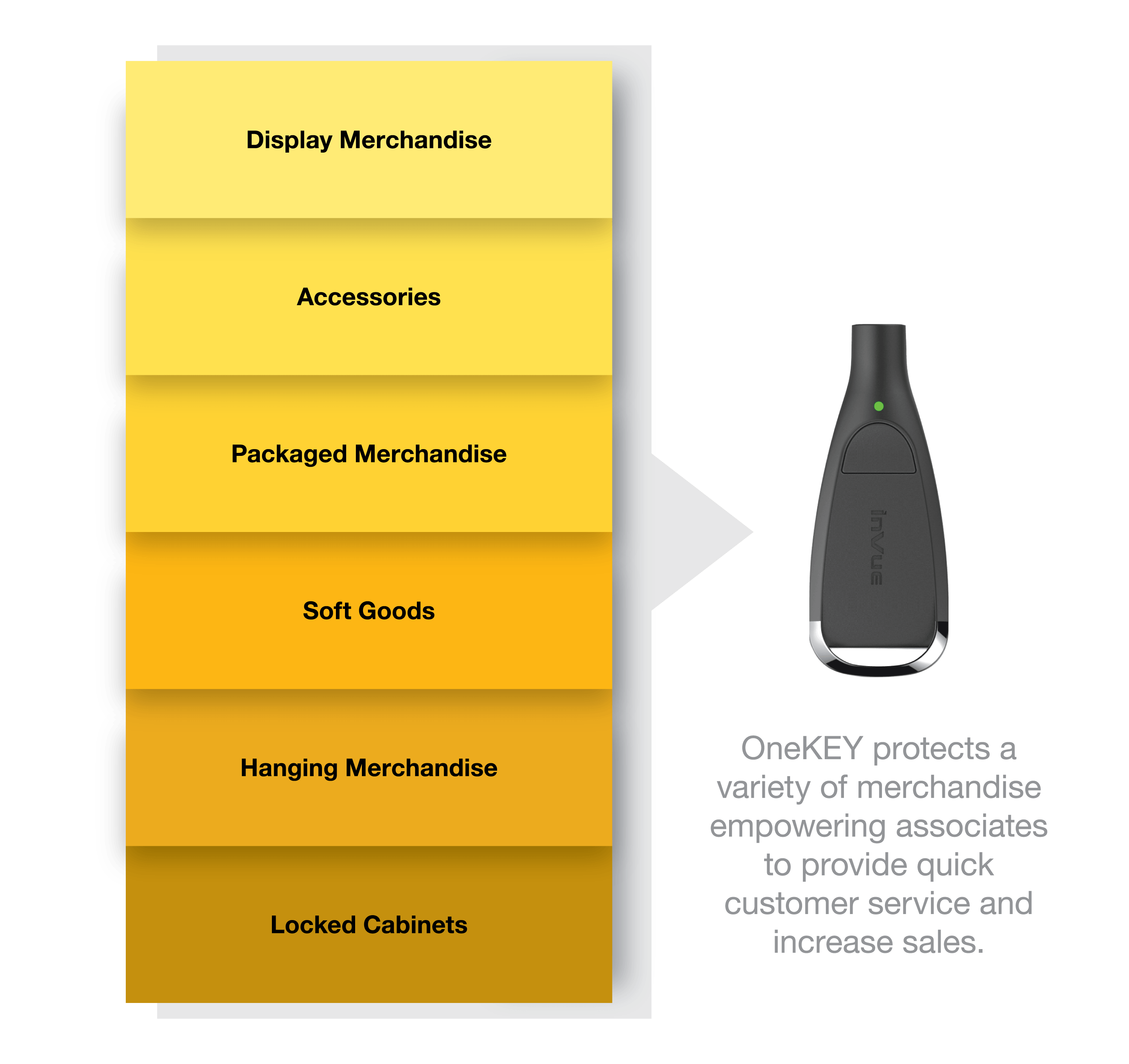 Lista de soluciones de protección de activos para OneKEY