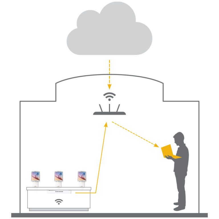 Anunciamos InVue Insight, la última incorporación a las soluciones de software de InVue.